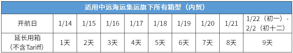 船公司：春节期间出口免用箱通知