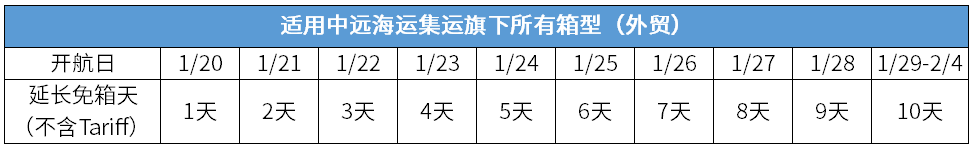 船公司：春节期间出口免用箱通知
