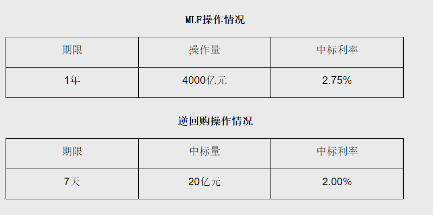重磅！央行突然“降息”10个基点！