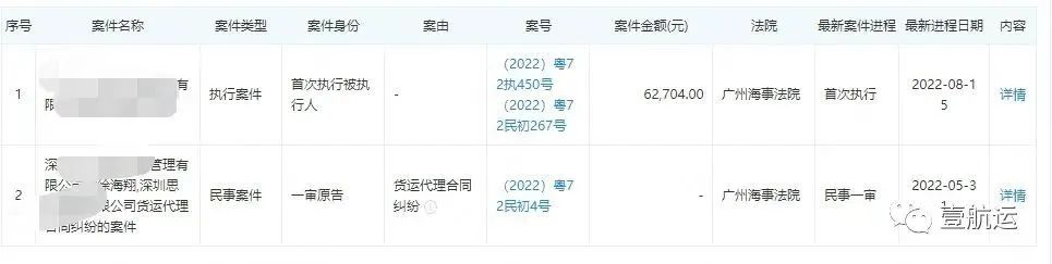 欲哭无泪！十多个货柜被扣数月，堆存费已高达190万！货代却选择摆烂……