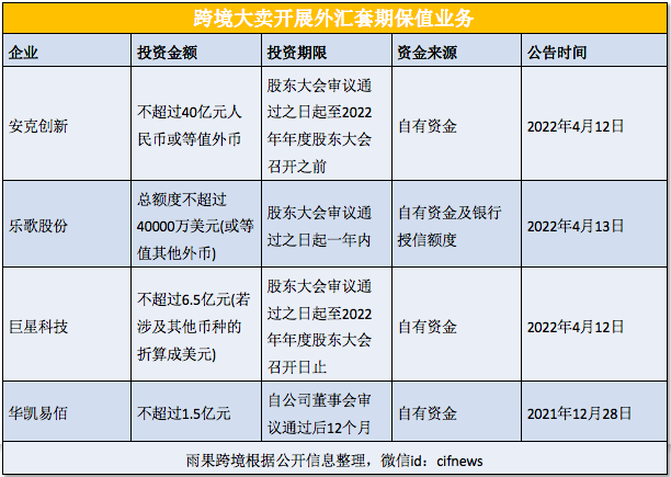 汇率破7.27！大卖利润率又要涨