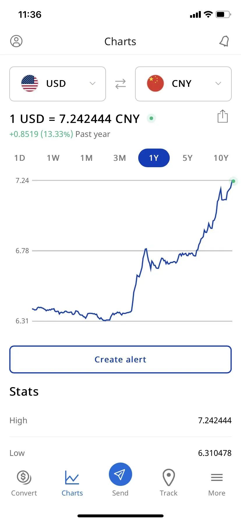 汇率破7.27！大卖利润率又要涨